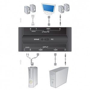 XBOX 360/PC VGA Switch , Connect PC and Xbox in your Monitor