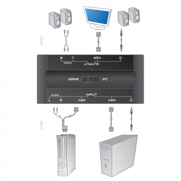 How do you connect an Xbox 360 to a PC?